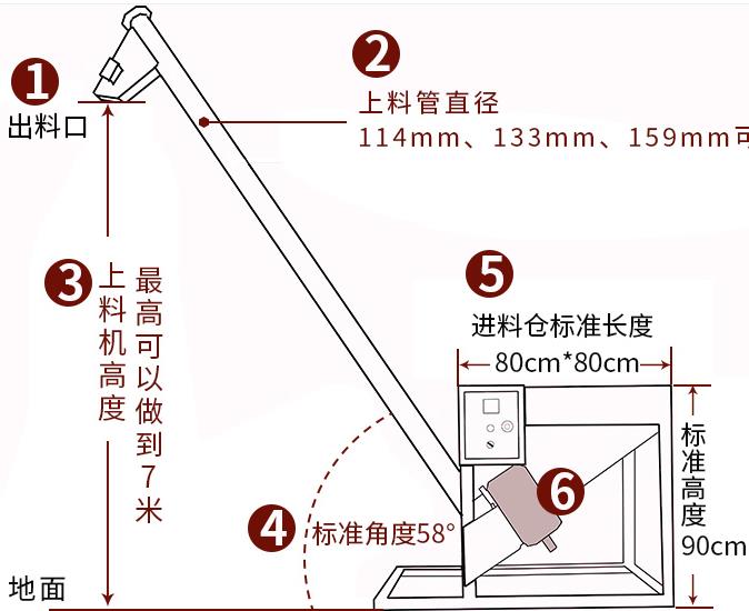 天津武清區螺旋輸送機生產廠家-螺旋給料機定制專家-免費設計